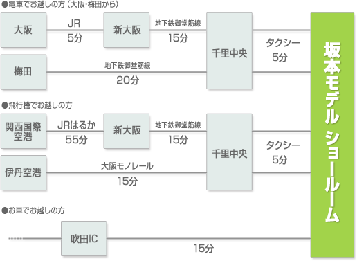 アクセスマップ